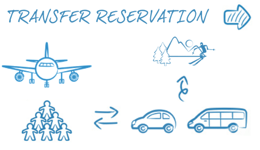 reservation
